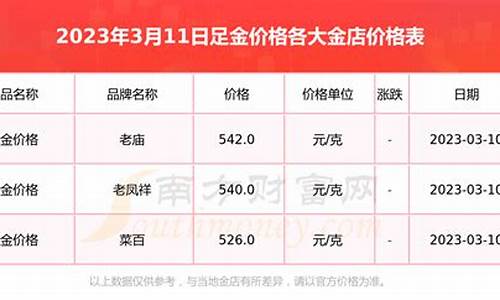 瑞丽足金价格查询表最新_瑞丽足金价格查询表