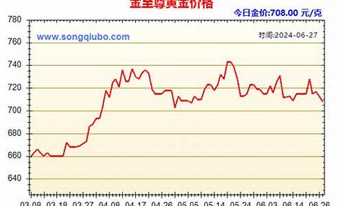 金至尊金价格查询_金至尊 金价