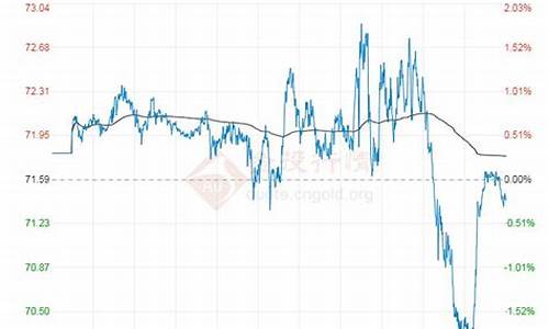 原油石油价格网首页_原油价格石油价格