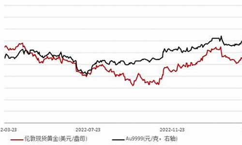 耶伦国际金价下跌_耶伦国际金价下跌原因