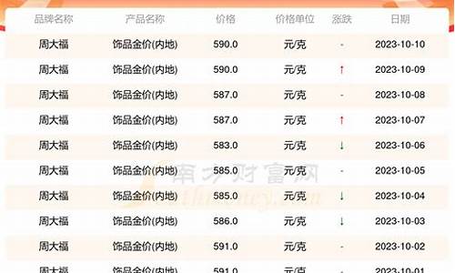 广东金价和北方金价一样吗现在_广东金价和北方金价一样吗