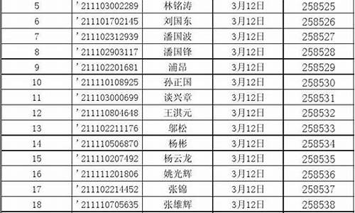 云南农业银行金价_农业银行金块价格