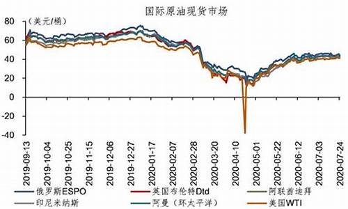 国际油价大幅拉升_国际油价小幅震荡