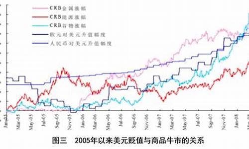 91年国际石油价格行情_1990年国际油价