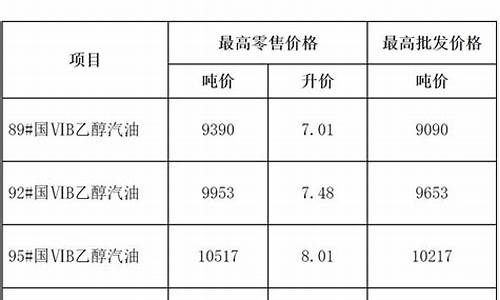 今晚油价涨多少?_今晚油价调整详情公告