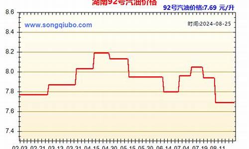 常德汽油95号价格_湖南常德92汽油价格多少