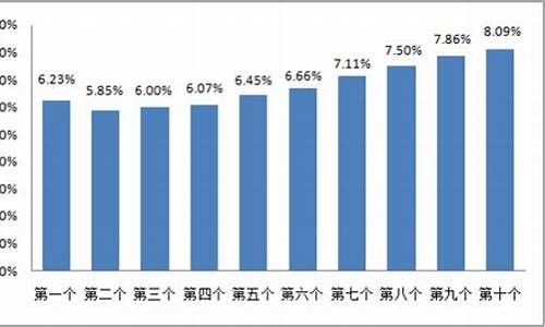 近期海林油价走势如何_海林市最新消息