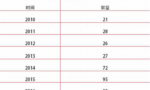 2010至2017金价_2010至2020金价走势