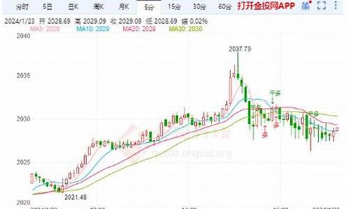 西安打金价格走势分析_西安金子价格