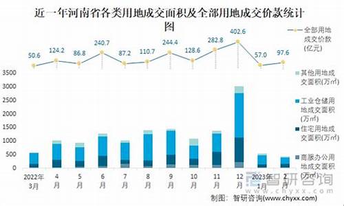 2020年河南油价_2021年2月河南油价