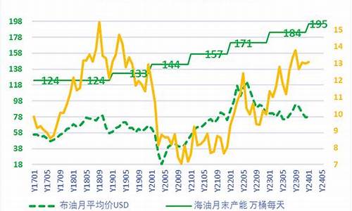 中国油价和世界油价_中国油价对比世界石油价格