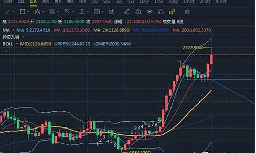 今年金价会跌吗?_今年金价会跌到260吗