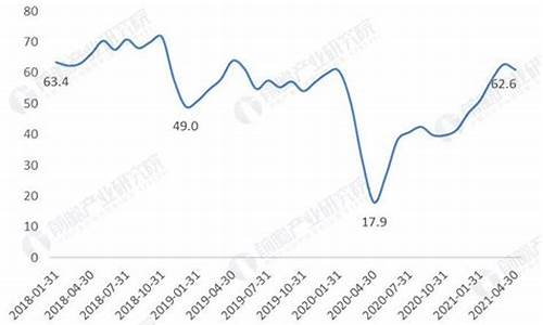 中国历史油价最低_中国历史低价原油价格查询