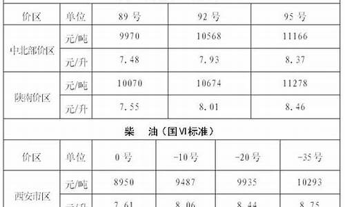 2022陕西延安油价_延安今日油价92汽油价格