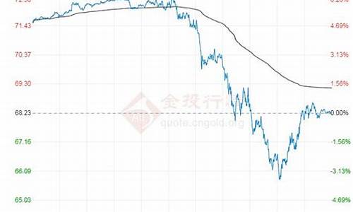 2016年原油暴跌原因_16年3月份原油价格