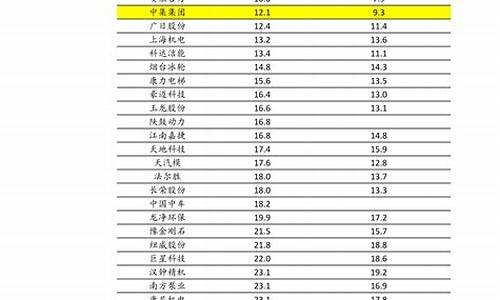 中国油价有封顶么_中国油价有封顶么最新消息