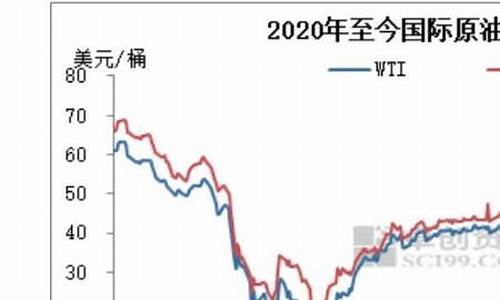 油价9块的年代和价格的区别_油价9块的年代和价格