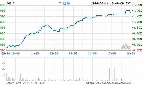 伯克希尔最新持仓_伯克希尔最新油价