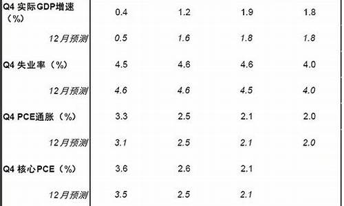 美国加息国际金价_美国加息 金价