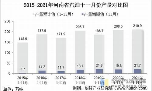 2021年河南省汽油价格是多少_2021年河南省汽油价格