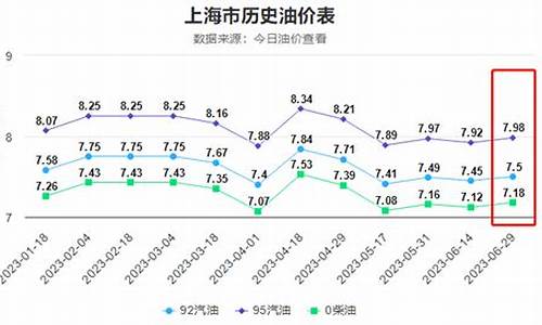 国际油价综合原油变化_国际油价趋势分析