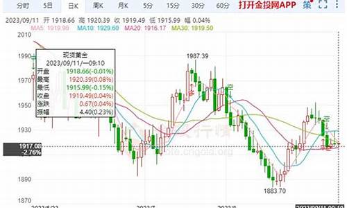 慢牛上涨趋势_慢牛金价最新走势