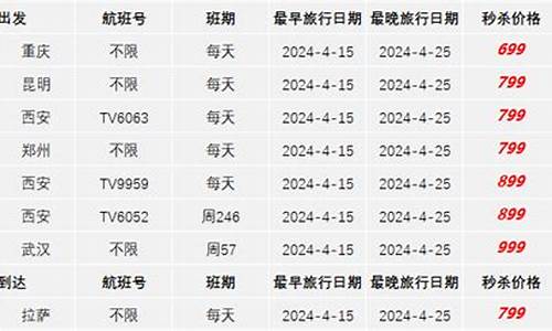 拉萨成品油价格_拉萨最低油价2020