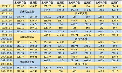 三月九日金价_3月9号大盘金价