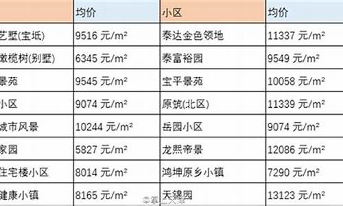 宝坻公积金价格查询系统_宝坻公积金电话号码